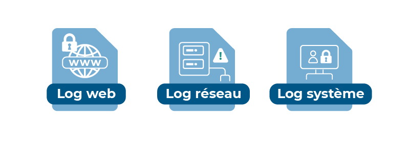 Sélectionnez les logs à analyser - Optimisez la sécurité informatique